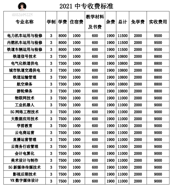 石家庄东华铁路学校床单在哪买