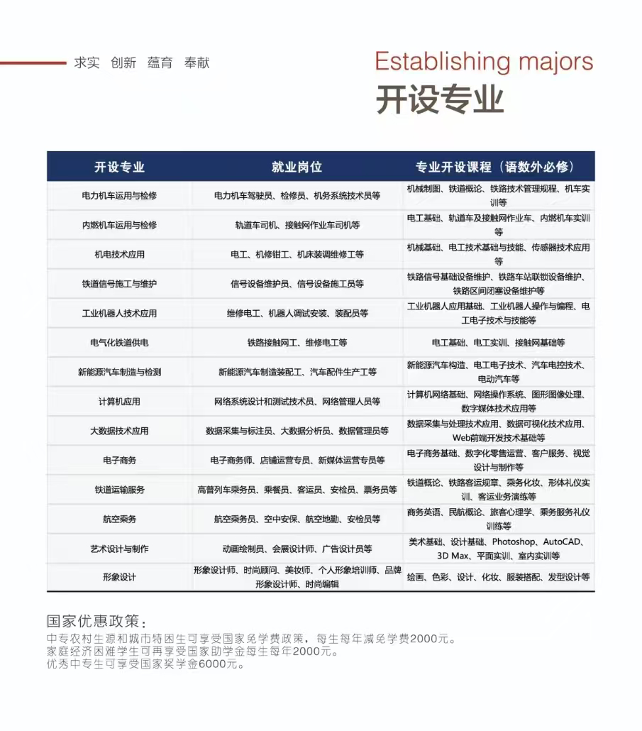 石家庄东华铁路学校2025年招收专业及学费公示